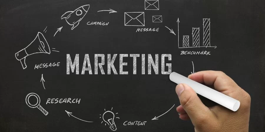 Creacion del plan de Marketing