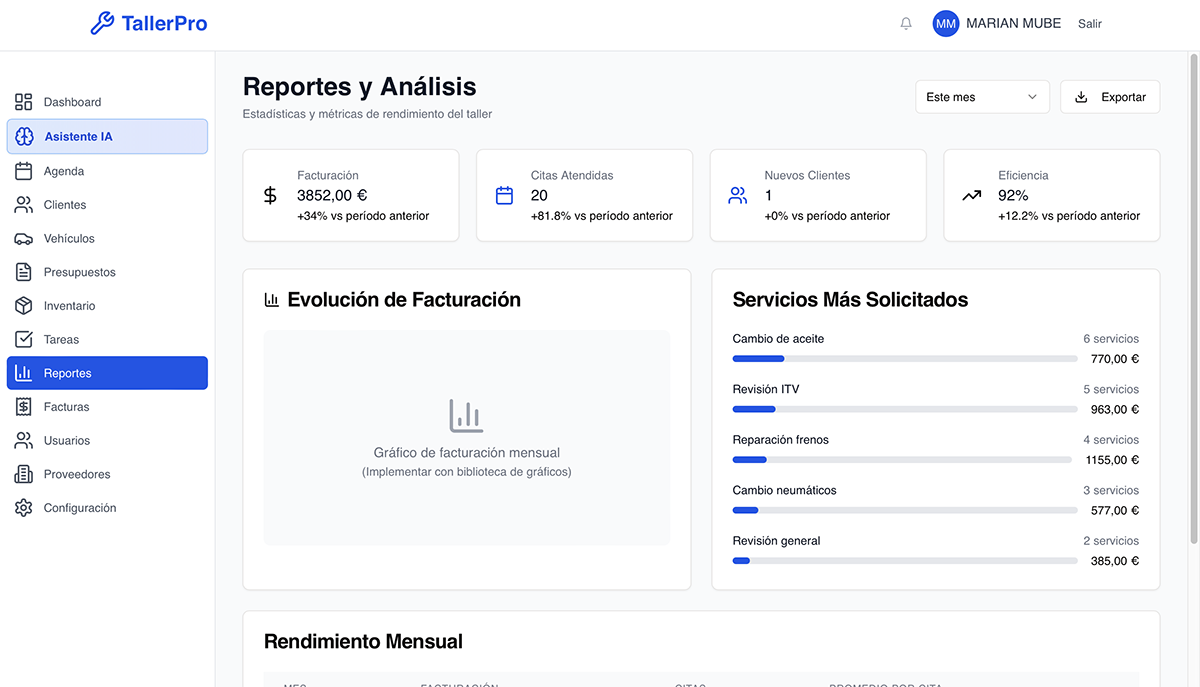 Detalle del proyecto Taller PRO