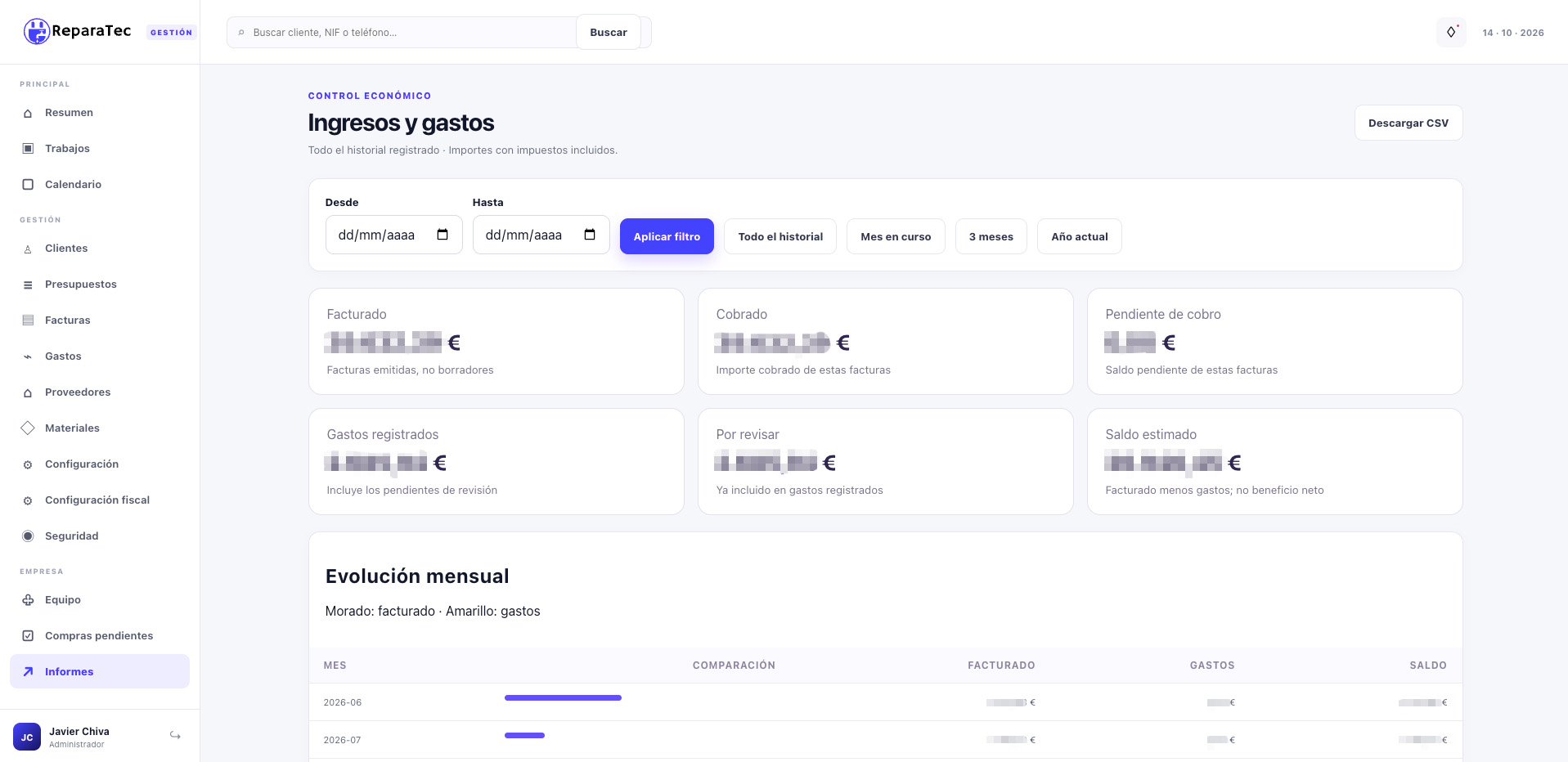 Digitalización de trabajos, presupuestos y control económico